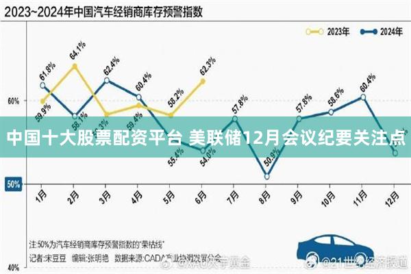 中国十大股票配资平台 美联储12月会议纪要关注点