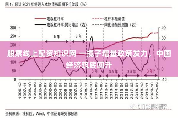 股票线上配资知识网 一揽子增量政策发力，中国经济筑底回升