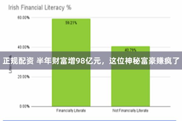 正规配资 半年财富增98亿元，这位神秘富豪赚疯了